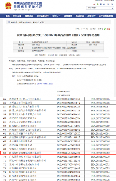 陜西馭騰能源環(huán)?？萍加邢薰救脒x2021年陜西省“瞪羚企業(yè)”名單。